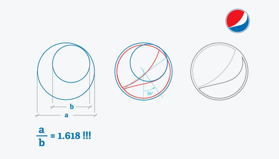 Pepsi Golden Ratio