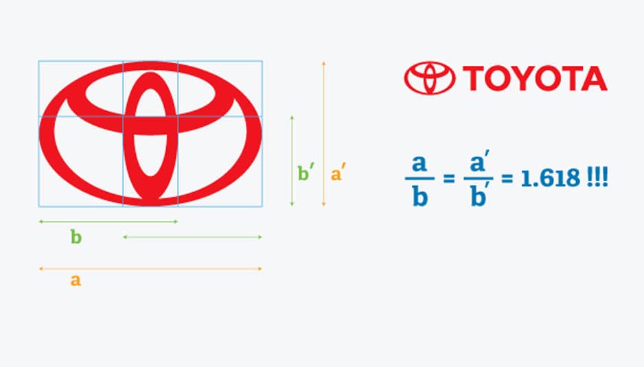 Toyota Golden Ratio