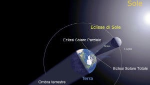 Eclissi Parziale di Sole