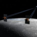 Satelliti Grail