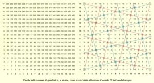 Ian Stewart Paranormale Matematica